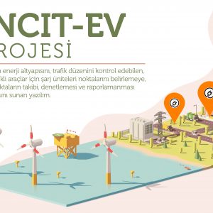 Incit-Ev Projesi